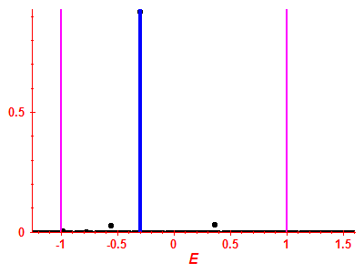 Strength function